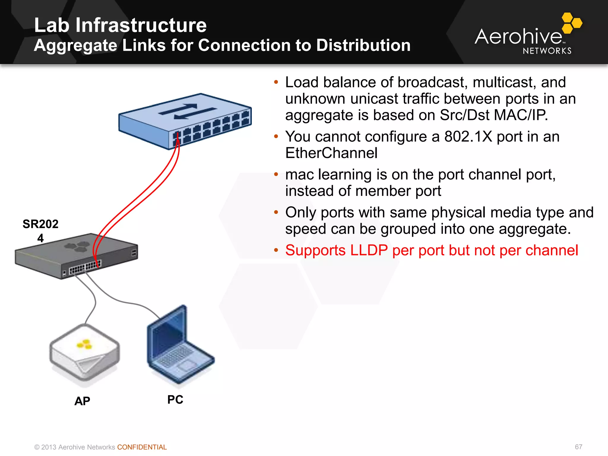 © 2013 Aerohive Networks CONFIDENTIAL
Lab Infrastructure
Aggregate Links for Connection to Distribution
67
• Load balance of broadcast, multicast, and
unknown unicast traffic between ports in an
aggregate is based on Src/Dst MAC/IP.
• You cannot configure a 802.1X port in an
EtherChannel
• mac learning is on the port channel port,
instead of member port
• Only ports with same physical media type and
speed can be grouped into one aggregate.
• Supports LLDP per port but not per channel
PC
SR202
4
AP
 