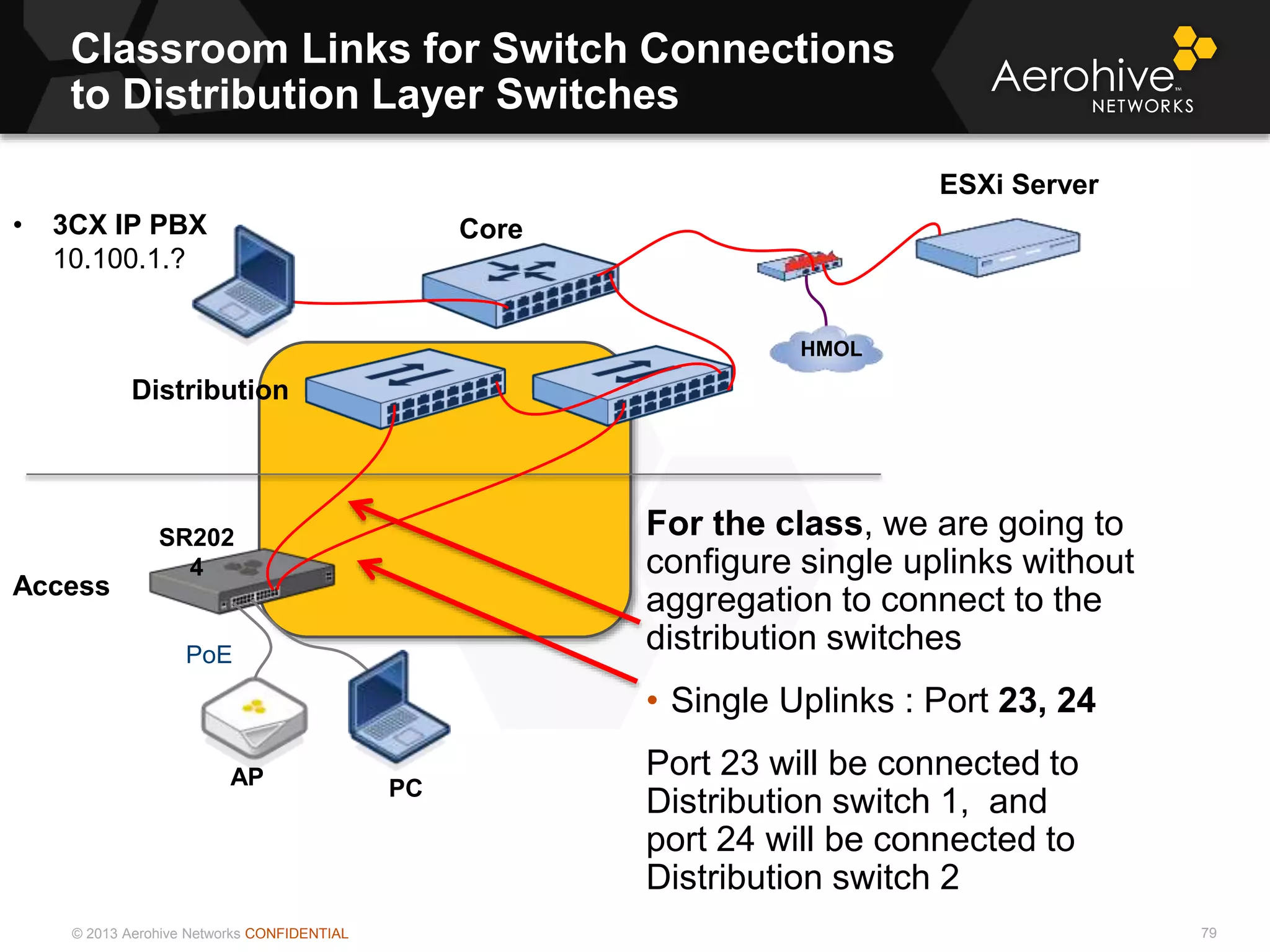 © 2013 Aerohive Networks CONFIDENTIAL
Classroom Links for Switch Connections
to Distribution Layer Switches
79
For the class, we are going to
configure single uplinks without
aggregation to connect to the
distribution switches
• Single Uplinks : Port 23, 24
Port 23 will be connected to
Distribution switch 1, and
port 24 will be connected to
Distribution switch 2
PC
PoE
SR202
4
AP
Core
Access
ESXi Server
Distribution
HMOL
• 3CX IP PBX
10.100.1.?
 