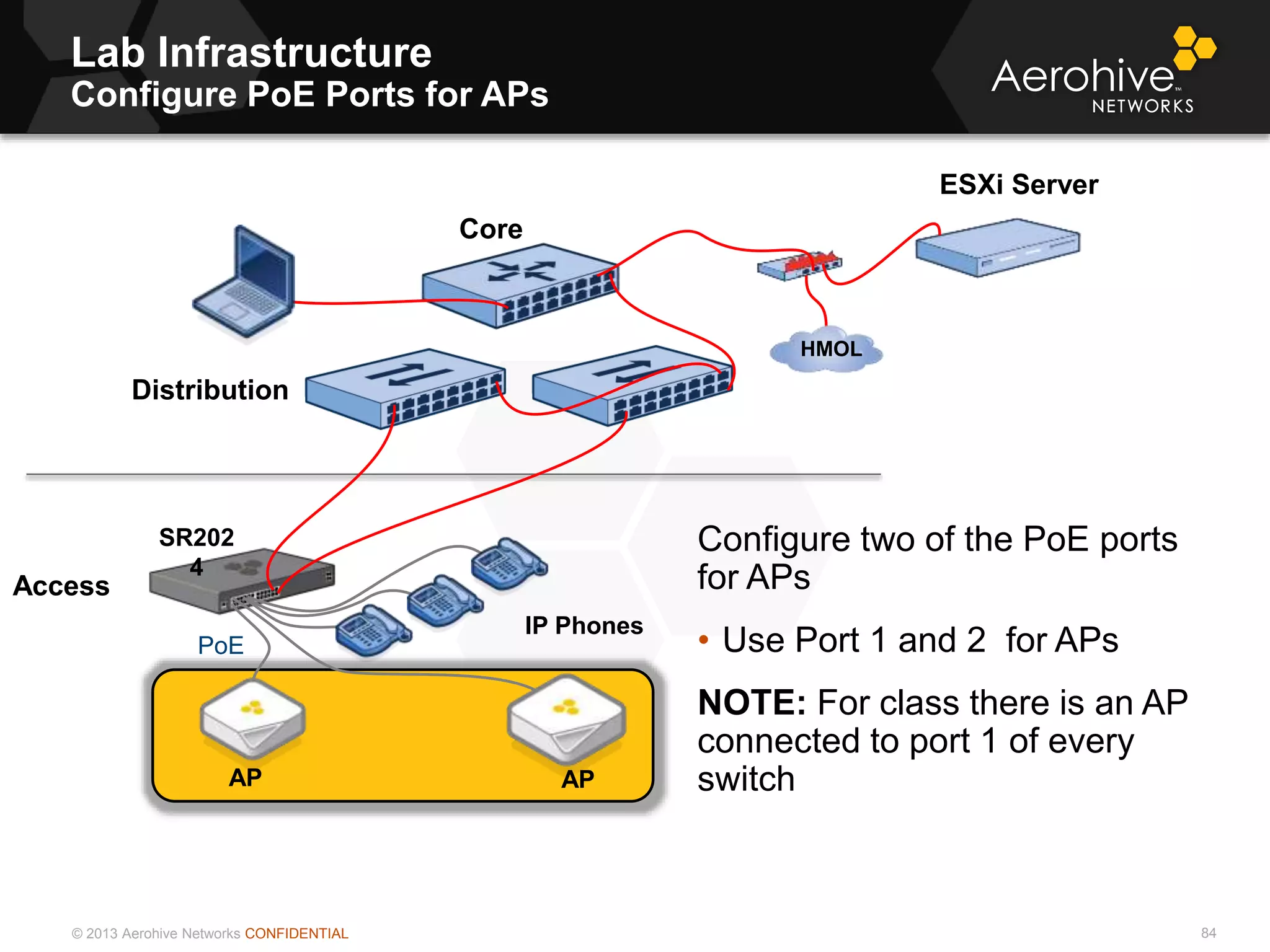 © 2013 Aerohive Networks CONFIDENTIAL
Lab Infrastructure
Configure PoE Ports for APs
84
Configure two of the PoE ports
for APs
• Use Port 1 and 2 for APs
NOTE: For class there is an AP
connected to port 1 of every
switch
PoE
SR202
4
Core
Access
ESXi Server
Distribution
HMOL
APAP
IP Phones
 