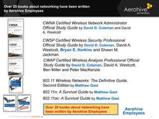 © 2013 Aerohive Networks CONFIDENTIAL
Over 20 books about networking have been written
by Aerohive Employees
10
CWNA Certified Wireless Network Administrator
Official Study Guide by David D. Coleman and David
A. Westcott
CWSP Certified Wireless Security Professional
Official Study Guide by David D. Coleman, David A.
Westcott, Bryan E. Harkins and Shawn M.
Jackman
CWAP Certified Wireless Analysis Professional Official
Study Guide by David D. Coleman, David A. Westcott,
Ben Miller and Peter MacKenzie
802.11 Wireless Networks: The Definitive Guide,
Second Edition by Matthew Gast
802.11n: A Survival Guide by Matthew Gast
Aerohive
Employees
802.11ac: A Survival Guide by Matthew Gast
Over 20 books about networking have
been written by Aerohive Employees
 