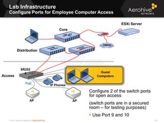 © 2013 Aerohive Networks CONFIDENTIAL
Lab Infrastructure
Configure Ports for Employee Computer Access
108
Configure 2 of the switch ports
for open access
(switch ports are in a secured
room – for testing purposes)
• Use Port 9 and 10
PoE
SR202
4
Core
Access
ESXi Server
Distribution
HMOL
APAP
IP Phones
Guest
Computers
 