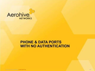 © 2013 Aerohive Networks CONFIDENTIAL
PHONE & DATA PORTS
WITH NO AUTHENTICATION
148
 