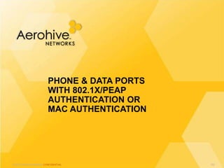 © 2013 Aerohive Networks CONFIDENTIAL
PHONE & DATA PORTS
WITH 802.1X/PEAP
AUTHENTICATION OR
MAC AUTHENTICATION
152
 