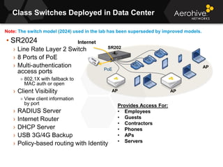 © 2013 Aerohive Networks CONFIDENTIAL
Class Switches Deployed in Data Center
• SR2024
› Line Rate Layer 2 Switch
› 8 Ports of PoE
› Multi-authentication
access ports
» 802.1X with fallback to
MAC auth or open
› Client Visibility
» View client information
by port
› RADIUS Server
› Internet Router
› DHCP Server
› USB 3G/4G Backup
› Policy-based routing with Identity
Internet
AP
AP
PoE
SR202
4
AP
Provides Access For:
• Employees
• Guests
• Contractors
• Phones
• APs
• Servers
Note: The switch model (2024) used in the lab has been superseded by improved models.
 