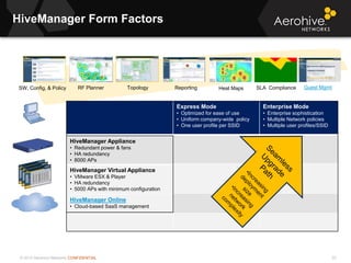 © 2013 Aerohive Networks CONFIDENTIAL
Express Mode
• Optimized for ease of use
• Uniform company-wide policy
• One user profile per SSID
Enterprise Mode
• Enterprise sophistication
• Multiple Network policies
• Multiple user profiles/SSID
HiveManager Appliance 2U
• Redundant power& fans
• HA redundancy
• 5000 APs
HiveManager Virtual Appliance
• VMware ESX & Player
• HA redundancy
• 1500 APs with minimum configuration
HiveManager Form Factors
22
HiveManager Appliance
• Redundant power & fans
• HA redundancy
• 8000 APs
HiveManager Virtual Appliance
• VMware ESX & Player
• HA redundancy
• 5000 APs with minimum configuration
HiveManager Online
• Cloud-based SaaS management
Topology Reporting Heat Maps SLA ComplianceRF PlannerSW, Config, & Policy Guest Mgmt
 