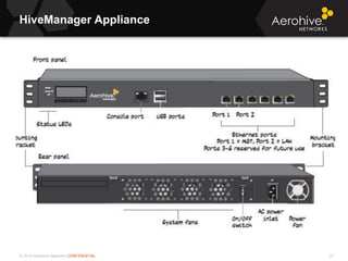 © 2013 Aerohive Networks CONFIDENTIAL
HiveManager Appliance
23
 