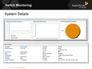 © 2013 Aerohive Networks CONFIDENTIAL
Switch Monitoring
240
System Details
 
