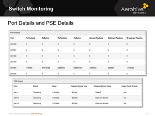 © 2013 Aerohive Networks CONFIDENTIAL
Switch Monitoring
241
Port Details and PSE Details
 