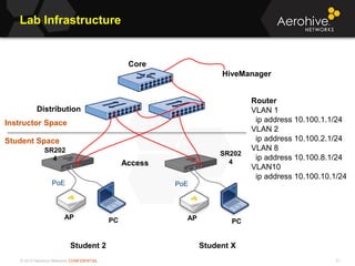 © 2013 Aerohive Networks CONFIDENTIAL
Lab Infrastructure
31
PC
PoE
SR202
4
AP
PC
PoE
SR202
4
AP
Core
Access
Student Space
Instructor Space
Student 2 Student X
Distribution
HiveManager
Router
VLAN 1
ip address 10.100.1.1/24
VLAN 2
ip address 10.100.2.1/24
VLAN 8
ip address 10.100.8.1/24
VLAN10
ip address 10.100.10.1/24
 