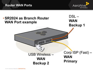© 2013 Aerohive Networks CONFIDENTIAL
Router WAN Ports
• SR2024 as Branch Router
WAN Port example
DSL –
WAN
Backup 1
USB Wireless –
WAN
Backup 2
Corp ISP (Fast) –
WAN
Primary
 
