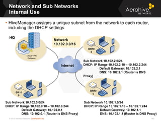 © 2013 Aerohive Networks CONFIDENTIAL
Network and Sub Networks
Internal Use
• HiveManager assigns a unique subnet from the network to each router,
including the DHCP settings
Cloud VPN
Gateway
HQ
Network
10.102.0.0/16
BR10
0
BR10
0
Sub Network 10.102.0.0/24
DHCP: IP Range 10.102.0.10 – 10.102.0.244
Default Gateway: 10.102.0.1
DNS: 10.102.0.1 (Router is DNS Proxy)
Sub Network 10.102.1.0/24
DHCP: IP Range 10.102.1.10 – 10.102.1.244
Default Gateway: 10.102.1.1
DNS: 10.102.1.1 (Router is DNS Proxy)
Sub Network 10.102.2.0/24
DHCP: IP Range 10.102.2.10 – 10.102.2.244
Default Gateway: 10.102.2.1
DNS: 10.102.2.1 (Router is DNS
Proxy)
BR10
0
Internet
342
 