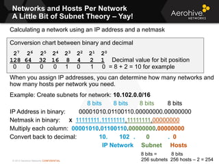 © 2013 Aerohive Networks CONFIDENTIAL
Networks and Hosts Per Network
A Little Bit of Subnet Theory – Yay!
Calculating a network using an IP address and a netmask
Conversion chart between binary and decimal
27 26 25 24 23 22 21 20
128 64 32 16 8 4 2 1 Decimal value for bit position
0 0 0 0 1 0 1 0 = 8 + 2 = 10 for example
When you assign IP addresses, you can determine how many networks and
how many hosts per network you need.
Example: Create subnets for network: 10.102.0.0/16
8 bits 8 bits 8 bits 8 bits
IP Address in binary: 00001010.01100110.00000000.00000000
Netmask in binary: X 11111111.11111111.11111111.00000000
Multiply each column: 00001010.01100110.00000000.00000000
Convert back to decimal: 10. 102 . 0 . 0
IP Network Subnet Hosts
8 bits = 8 bits
256 subnets 256 hosts – 2 = 254
 