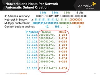 © 2013 Aerohive Networks CONFIDENTIAL
10.102.0000000=0. 1-254
10.102.0000001=1. 1-254
10.102.0000010=2. 1-254
10.102.0000011=3. 1-254
10.102.0000100=4. 1-254
10.102.0000101=5. 1-254
10.102.0000110=6. 1-254
10.102.0000111=7. 1-254
10.102.0001000=8. 1-254
..
10.102.1111111=255.1-254
Networks and Hosts Per Network
Automatic Subnet Creation
8 bits 8 bits 8 bits 8 bits
IP Address in binary: 00001010.01100110.00000000.00000000
Netmask in binary: X 11111111.11111111.11111111.00000000
Multiply each column: 00001010.01100110.00000000.00000000
Convert back to decimal: 10. 102 . 0 . 0
IP Network Subnet Hosts
345
 