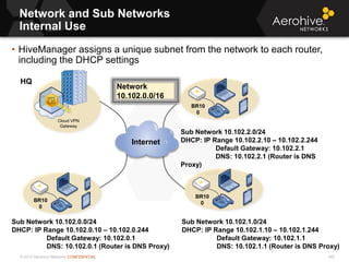 © 2013 Aerohive Networks CONFIDENTIAL
Network and Sub Networks
Internal Use
• HiveManager assigns a unique subnet from the network to each router,
including the DHCP settings
Cloud VPN
Gateway
HQ
Network
10.102.0.0/16
BR10
0
BR10
0
Sub Network 10.102.0.0/24
DHCP: IP Range 10.102.0.10 – 10.102.0.244
Default Gateway: 10.102.0.1
DNS: 10.102.0.1 (Router is DNS Proxy)
Sub Network 10.102.1.0/24
DHCP: IP Range 10.102.1.10 – 10.102.1.244
Default Gateway: 10.102.1.1
DNS: 10.102.1.1 (Router is DNS Proxy)
Sub Network 10.102.2.0/24
DHCP: IP Range 10.102.2.10 – 10.102.2.244
Default Gateway: 10.102.2.1
DNS: 10.102.2.1 (Router is DNS
Proxy)
BR10
0
Internet
348
 