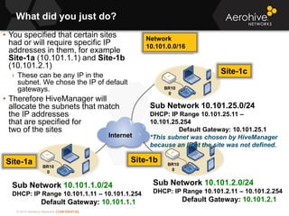 © 2013 Aerohive Networks CONFIDENTIAL
What did you just do?
• You specified that certain sites
had or will require specific IP
addresses in them, for example
Site-1a (10.101.1.1) and Site-1b
(10.101.2.1)
› These can be any IP in the
subnet. We chose the IP of default
gateways.
• Therefore HiveManager will
allocate the subnets that match
the IP addresses
that are specified for
two of the sites
Network
10.101.0.0/16
BR10
0
BR10
0
Sub Network 10.101.25.0/24
DHCP: IP Range 10.101.25.11 –
10.101.25.254
Default Gateway: 10.101.25.1
*This subnet was chosen by HiveManager
because an IP at the site was not defined.
Sub Network 10.101.1.0/24
DHCP: IP Range 10.101.1.11 – 10.101.1.254
Default Gateway: 10.101.1.1
Sub Network 10.101.2.0/24
DHCP: IP Range 10.101.2.11 – 10.101.2.254
Default Gateway: 10.101.2.1
BR10
0
Internet
Site-1a Site-1b
Site-1c
 