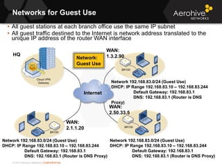 © 2013 Aerohive Networks CONFIDENTIAL
Networks for Guest Use
• All guest stations at each branch office use the same IP subnet
• All guest traffic destined to the Internet is network address translated to the
unique IP address of the router WAN interface
Cloud VPN
Gateway
HQ
Network:
Guest Use
BR100
BR100
Network 192.168.83.0/24 (Guest Use)
DHCP: IP Range 192.168.83.10 – 192.168.83.244
Default Gateway: 192.168.83.1
DNS: 192.168.83.1 (Router is DNS Proxy)
BR100
Internet
Network 192.168.83.0/24 (Guest Use)
DHCP: IP Range 192.168.83.10 – 192.168.83.244
Default Gateway: 192.168.83.1
DNS: 192.168.83.1 (Router is DNS Proxy)
Network 192.168.83.0/24 (Guest Use)
DHCP: IP Range 192.168.83.10 – 192.168.83.244
Default Gateway: 192.168.83.1
DNS: 192.168.83.1 (Router is DNS
Proxy)
WAN:
2.1.1.20
WAN:
2.50.33.5
WAN:
1.3.2.90
 