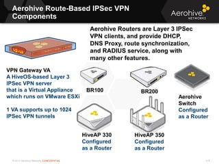 © 2013 Aerohive Networks CONFIDENTIAL
Aerohive Route-Based IPSec VPN
Components
418
HiveAP 330
Configured
as a Router
BR100 BR200
VPN Gateway VA
A HiveOS-based Layer 3
IPSec VPN server
that is a Virtual Appliance
which runs on VMware ESXi
1 VA supports up to 1024
IPSec VPN tunnels
HiveAP 350
Configured
as a Router
Aerohive Routers are Layer 3 IPSec
VPN clients, and provide DHCP,
DNS Proxy, route synchronization,
and RADIUS service, along with
many other features.
Aerohive
Switch
Configured
as a Router
 