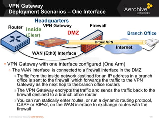 © 2013 Aerohive Networks CONFIDENTIAL
VPN Gateway
Deployment Scenarios – One Interface
426
• VPN Gateway with one interface configured (One Arm)
› The WAN interface is connected to a firewall interface in the DMZ
»Traffic from the inside network destined for an IP address in a branch
office is sent to the firewall which forwards the traffic to the VPN
Gateway as the next hop to the branch office routers
»The VPN Gateway encrypts the traffic and sends the traffic back to the
firewall destined to a branch office router
»You can run statically enter routes, or run a dynamic routing protocol,
OSPF or RIPv2, on the WAN interface to exchange routes with the
firewall
Headquarters
Firewall
WAN (Eth0) Interface
DMZ
VPN Gateway
Branch Office
Internet
IPSec VPN
Router
Inside
(Clear)
 