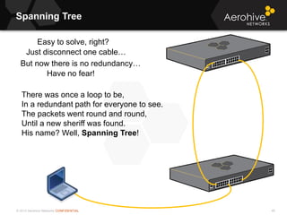 © 2013 Aerohive Networks CONFIDENTIAL 46
Easy to solve, right?
Just disconnect one cable…
But now there is no redundancy…
Have no fear!
There was once a loop to be,
In a redundant path for everyone to see.
The packets went round and round,
Until a new sheriff was found.
His name? Well, Spanning Tree!
Spanning Tree
 