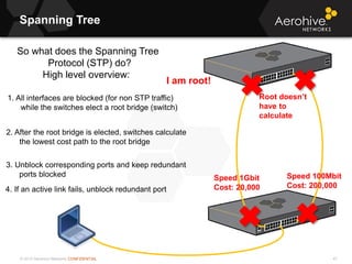 © 2013 Aerohive Networks CONFIDENTIAL 47
So what does the Spanning Tree
Protocol (STP) do?
High level overview:
1. All interfaces are blocked (for non STP traffic)
while the switches elect a root bridge (switch)
2. After the root bridge is elected, switches calculate
the lowest cost path to the root bridge
3. Unblock corresponding ports and keep redundant
ports blocked
4. If an active link fails, unblock redundant port
I am root!
Speed 1Gbit
Cost: 20,000
Speed 100Mbit
Cost: 200,000
Root doesn’t
have to
calculate
Spanning Tree
 