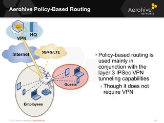© 2013 Aerohive Networks CONFIDENTIAL
Aerohive Policy-Based Routing
485
• Policy-based routing is
used mainly in
conjunction with the
layer 3 IPSec VPN
tunneling capabilities
› Though it does not
require VPN
3G/4G/LTE
Employees
Guests
Internet
VPN
HQ
 