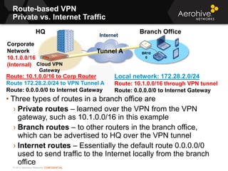 © 2013 Aerohive Networks CONFIDENTIAL
Route-based VPN
Private vs. Internet Traffic
• Three types of routes in a branch office are
› Private routes – learned over the VPN from the VPN
gateway, such as 10.1.0.0/16 in this example
› Branch routes – to other routers in the branch office,
which can be advertised to HQ over the VPN tunnel
› Internet routes – Essentially the default route 0.0.0.0/0
used to send traffic to the Internet locally from the branch
office
Cloud VPN
Gateway
HQ
Local network: 172.28.2.0/24
Route: 10.1.0.0/16 through VPN tunnel
Route: 0.0.0.0/0 to Internet Gateway
BR10
0
Internet
Corporate
Network
10.1.0.0/16
(Internal)
Route: 10.1.0.0/16 to Corp Router
Route 172.28.2.0/24 to VPN Tunnel A
Route: 0.0.0.0/0 to Internet Gateway
Tunnel A
Branch Office
 
