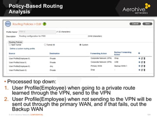 © 2013 Aerohive Networks CONFIDENTIAL
Policy-Based Routing
Analysis
508
• Processed top down:
1. User Profile(Employee) when going to a private route
learned through the VPN, send to the VPN
2. User Profile(Employee) when not sending to the VPN will be
sent out through the primary WAN, and if that fails, out the
Backup WAN
 