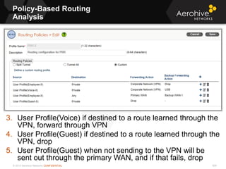 © 2013 Aerohive Networks CONFIDENTIAL
Policy-Based Routing
Analysis
509
3. User Profile(Voice) if destined to a route learned through the
VPN, forward through VPN
4. User Profile(Guest) if destined to a route learned through the
VPN, drop
5. User Profile(Guest) when not sending to the VPN will be
sent out through the primary WAN, and if that fails, drop
 