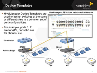 © 2013 Aerohive Networks CONFIDENTIAL
Device Templates
57
• HiveManager Device Templates are
used to assign switches at the same
or different sites to a common set of
port configurations
• For example, ports 1, 2
are for APs, ports 3-6 are
for phones, etc…
AP
PoE
SR202
4
APAP
PoE
SR202
4
AP
Distribution
Access/Edge
HiveManager – SR2024 as switch device template
 