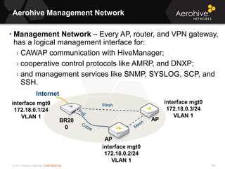 © 2013 Aerohive Networks CONFIDENTIAL
Aerohive Management Network
583
• Management Network – Every AP, router, and VPN gateway,
has a logical management interface for:
› CAWAP communication with HiveManager;
› cooperative control protocols like AMRP, and DNXP;
› and management services like SNMP, SYSLOG, SCP, and
SSH.
BR20
0
AP
AP
Internet
interface mgt0
172.18.0.1/24
VLAN 1
interface mgt0
172.18.0.2/24
VLAN 1
interface mgt0
172.18.0.3/24
VLAN 1
 