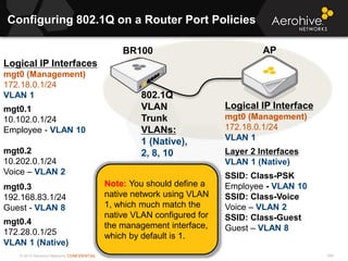 © 2013 Aerohive Networks CONFIDENTIAL
Configuring 802.1Q on a Router Port Policies
588
Logical IP Interfaces
mgt0 (Management)
172.18.0.1/24
VLAN 1
mgt0.1
10.102.0.1/24
Employee - VLAN 10
mgt0.2
10.202.0.1/24
Voice – VLAN 2
mgt0.3
192.168.83.1/24
Guest - VLAN 8
mgt0.4
172.28.0.1/25
VLAN 1 (Native)
Note: You should define a
native network using VLAN
1, which much match the
native VLAN configured for
the management interface,
which by default is 1.
BR100
Logical IP Interface
mgt0 (Management)
172.18.0.1/24
VLAN 1
Layer 2 Interfaces
VLAN 1 (Native)
SSID: Class-PSK
Employee - VLAN 10
SSID: Class-Voice
Voice – VLAN 2
SSID: Class-Guest
Guest – VLAN 8
AP
802.1Q
VLAN
Trunk
VLANs:
1 (Native),
2, 8, 10
 