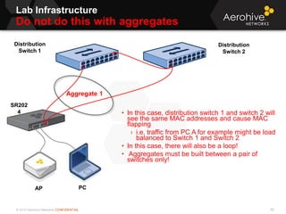 © 2013 Aerohive Networks CONFIDENTIAL
Lab Infrastructure
Do not do this with aggregates
68
• In this case, distribution switch 1 and switch 2 will
see the same MAC addresses and cause MAC
flapping
› i.e. traffic from PC A for example might be load
balanced to Switch 1 and Switch 2
• In this case, there will also be a loop!
• Aggregates must be built between a pair of
switches only!
PC
SR202
4
AP
Aggregate 1
Distribution
Switch 1
Distribution
Switch 2
 
