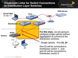 © 2013 Aerohive Networks CONFIDENTIAL
Classroom Links for Switch Connections
to Distribution Layer Switches
79
For the class, we are going to
configure single uplinks without
aggregation to connect to the
distribution switches
• Single Uplinks : Port 23, 24
Port 23 will be connected to
Distribution switch 1, and
port 24 will be connected to
Distribution switch 2
PC
PoE
SR202
4
AP
Core
Access
ESXi Server
Distribution
HMOL
• 3CX IP PBX
10.100.1.?
 