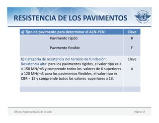 ACN PCN.pdf