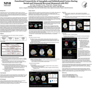 Functional Connectivity of Amygdala and Orbitofrontal Cortex During
                                                                       Social and Nonsocial Reversal Measured with PET
                                                                                                              Eric King, Daniella Furman, Philip Kohn, Deepak Sarpal,
                                                                                                           Andreas Meyer-Lindenberg, Katherine Roe, Karen Faith Berman
                                                                                       Section on Integrative Neuroimaging, Clinical Brain Disorders Branch, Genes Cognition and Psychosis Program, NIMH/IRP/NIH/DHHS
                                                                                                                                                                                               2


Background                                                                                                   Image Analysis

Orbitofrontal cortex (OFC) and the amygdala are critically involved in social and                            •Images were attenuation-corrected and reconstructed (32 planes, 6.5 mm FWHM). After subtraction of                                                                                  •Medial OFC
emotional functioning1. Lesions to either region results in irregular social and emotional                   background activity and registration, images were normalized to an average template, scaled                                                                                             •Main effect of reversal: A region within lateral orbitofrontal cortex bilaterally
behavior and an abnormal relationship between these regions may be implicated in                             proportionally to remove global flow variation and smoothed (10mm3 FWHM Gaussian kernel) using                                                                                                showed greater connectivity for reversal conditions as compared with nonsocial
disorders like Williams syndrome and schizophrenia which involve an abnormal social                          SPM5 software (Wellcome Department of Cognitive Neurology).                                                                                                                                   conditions
and emotional disposition.
                                                                                                             •Contrast images for the main effect of the reversal condition (all reversal scans vs. all control scans),                                                                               •Main effect of social: Anterior cingulate showed greater connectivity for social conditions
Studies on nonhuman primates show a complex relationship among projections of these                          the main effect of social condition (all social scans vs. all nonsocial scans), the interaction of the                                                                                         as compared with nonsocial conditions
two regions, with both spatially and functionally specific components. One involves the                      reversal condition with the social condition [(social reversal vs. social control) vs. (nonsocial reversal vs.
lateral network of the OFC which has been characterized by the confluence of sensory                         nonsocial control)], and post-hoc tests within task type were statistically assessed with a random effects                                                                                                                  Functional Connectivity with Medial OFC
                                                                                                                                                                                                                                                                                                   Figure 6
inputs which give rise to the reward values of stimuli there. The other involves the medial                  linear model analysis and a statistical threshold of p<0.001, uncorrected.                                                                                                                                                          Main effects of cognitive condition
network of the OFC which is thought to relay visceromotor information from the region to                                                                                                                                                                                                                    Reversal > Control
other areas of the brain. Although the medial and lateral networks of the OFC both have                                                                                          •Connectivity analysis examining functional connectivity                                                                                             4
                                                                                                                                                                                                                                                                                                                                                 Reversal                              Social > Nonsocial
                                                                                                                                                                                                                                                                                                                                                                                                                    4                        Social
                                                                                                             Figure 5                                                                                                                                                                             Lateral                             3                                 **Bar represents t-values corresponding to p<.01
                                                                                                                                                                                                                                                                                                                                                                                   Anterior
projections to the amygdala as well as to other subcortical structures, their connections                                                                                        of amygdala and of OFC with the rest of the brain were                                                           OFC
                                                                                                                                                                                                                                                                                                                                 M
                                                                                                                                                                                                                                                                                                                                 e    2
                                                                                                                                                                                                                                                                                                                                                                                                                   M3
                                                                                                                                                                                                                                                                                                                                                                                                                            e2
                                                                                                              Amygdala, Medial, and Lateral OFC Masks                                                                                                                                                                                 1                                             Cingulate                               d1
to these structures appear to preserve the medial versus lateral organization2.                                                                                                  performed in SPM5 by creating average rCBF images                                                                                               d
                                                                                                                                                                                                                                                                                                                                 i    0                                                                                     i 0
                                                                                                                                                                                                                                                                                                                                 a   -1                                                                                     a-1
                                                                                                                                                                                 for each of the four task types.                                                                                                                l   -2
                                                                                                                                                                                                                                                                                                                                     -3
                                                                                                                                                                                                                                                                                                                                        5        10       15         20        25                                           l -2
                                                                                                                                                                                                                                                                                                                                                                                                                                 10         15         20          25
                                                                                                                                                                                                                                                                                                                                                                                                                              -3
                                                                                                                                                                                                                                                                                                                                                 R Orbital(44,40,-12)                                                                 Anterior Cingulat(0,44,16)
Given that OFC is involved in both social cognition and reversal learning, we developed a
reversal task with separable, matched social and nonsocial conditions to probe the                                                                                               •Masks from R and L amygdala were generated                                                                                                                Nonreversal
                                                                                                                                                                                                                                                                                                                                     4
                                                                                                                                                                                 anatomically using the SPM99 Pick-Atlas Toolbox.                                                                                                                                                                                                Nonsocial
                                                                                                                                                                                                                                                                                                                                                                                                             Connectivity by Social Condition
functional interaction of the OFC and the amygdala under different cognitive demands3.                                                                            Amygdala                                                                                                                                                       M
                                                                                                                                                                                                                                                                                                                                     3                                    Figure 5                                        4
                                                                                                                                                                                                                                                                                                                                                                                                                            M3
                                                                                                                                                                                 Masks for medial and lateral OFC were drawn making                                                                                              e 2                                            Social > Nonsocial
Based on Petrides and Pandya’s work on the cytoarchitecture of the OFC as well as                                                                                 Medial                                                                                                                                                         d 1
                                                                                                                                                                                                                                                                                                                                                                                                        L Amygdala
                                                                                                                                                                                                                                                                                                                                                                                                                            e2
                                                                                                                                                                                                                                                                                                                                                                                                                            d1

more recent work delineating the regions that comprise the medial and lateral networks,                                                                           Lateral        reference to delineations between the regions outlined                                                                                          i 0
                                                                                                                                                                                                                                                                                                                                 a -1
                                                                                                                                                                                                                                                                                                                                                                               **                                           i 0
                                                                                                                                                                                                                                                                                                                                 l                                                     **                                   a-1

we developed masks of the regions to selectively investigate their patterns of functional                                                                                        by Ongur et al on a canonical brain image in MRIcro                                                                                               -2 5
                                                                                                                                                                                                                                                                                                                                   -3
                                                                                                                                                                                                                                                                                                                                                  10            15        20                                                l -2
                                                                                                                                                                                                                                                                                                                                                                                                                              -3
                                                                                                                                                                                                                                                                                                                                                                                                                                 10              15                20

                                                                                                                                                                                                                                                                                                        **                                       R Orbital(44,40,-12)                                                                 Anterior Cingulat(0,44,16)
connectivity and relationship with the amygdala. To map neural activity of OFC without                        •Mean rCBF values within xtracted as seed values for each task type and were entered as covariates
the susceptibility artifacts that accompany fMRI , we used 15O water PET to measure                           in a voxelwise connectivity analyses for each condition. The resulting correlation maps were analyzed                                                                                **Colored t-bars represent t-values corresponding to p<.01 in positive and negative directions
regional cerebral blood flow (rCBF).                                                                          with a random effects linear model to assess amygdala                                                                                                                                                                                                                                     R Amygdala

                                                                                                              and OFC functional connectivity within each task, as well as differences in connectivity between tasks
Subjects                                                                                                      , and differences in connectivity between masks (exploratory threshold p<.01, uncorrected).                                                                                          •Lateral OFC
                                                                                                                                                                                                                                                                                                      •Main effect of reversal: No significant effects
•Healthy volunteers were chosen with no history of medical, neurological, or                                  Results
       psychiatic disorders.                                                                                                                                                                                                                                                                          •Main effect of social: Nonsocial conditions show greater connectivity with substantia
                                                                                                                                                                                                                                                                                                          nigra than with social conditions
                                                                                                              •Main Effect of Cognitive Condition
     Number of                    Number of                                                 % Right                                                                                                                                                                                                                                                         •Functional connectivity comparison
                                                               Mean Age                                                                                                                                                                                                                            Figure 7 Functional Connectivity Comparison
      Subjects                     Females                                                  Handed               •Main effect of reversal: reversal conditions showed greater activation than non-reversal                                                                                                                                                  between Lateral and Medial OFC
                                                                                                                                                                                                                                                                                                               Between Lateral and Medial OFC
        19                           11                          26 +/- 5                    100                    conditions in dorsolateral prefrontal cortex (BA 9) and inferior parietal lobule (BA 40). Non-
                                                                                                                    reversal conditions showed greater activation than reversal conditions in OFC (BA 11) and
                                                                                                                                                                                                                                                                                                   a) Connectivity maps collapsed across conditions            •Main effect of seed region: The
Task Design                                                                                                         superior frontal gyrus (BA 10).                                                                                                                                                    Medial Positive> Negative Lateral Positive> Negative        medial network shows greater
                                                                                                                                                                                                                                                                                                                                                                   correlated activation with pons
                                                                                                                 •Main effect of the social condition: social conditions showed greater activation than nonsocial
                                                                                                                                                                                                                                                                                                                                                                   and bilateral hippocampus
    Figure 2
                                        Experimental Paradigm                                                    conditions in bilateral amygdala and fusiform face area.
                                                                                                                                                                                                                                                                                                                                                                   whereas the orbital network
                 Acquisition Trial   SOCIAL REVERSAL TASK         Reversal Trial                                                                                                                                                                                                                            Connectivity by                                        shows relative increased
                                                                                                                Figure 3                                                                                                                                                                                    Social Condition
                       Response                 Response   Reversal Cue**   Response                                                               Main effect of cognitive condition                                                                                                                                                                              connectivity with the
                                                                                                                                                                                                                                                                                                                                                         3.2
                                                                                                                                                                                                                                                                                                                                                                   brainstem, VTA, thalamus, and
                                                                                                                                                                                                                                                                                                                                                         -3.2

                                                                                            Time                       Reversal > Control                  Nonreversal > Reversal                        Social > Nonsocial                                                                                                                                        lateral prefrontal cortical regions
                                        SOCIAL CONTROL TASK             Response
                                                                                                                                                                                                                                                                                                             **                                           **
                       Response                Response                                                                                                OFC                                     Amygdala                                                                                              b) Comparison between connectivity maps collapsed across
                                                                                                                IPL
                                                                                                                                                                                                                                                                                                     conditions                                                                             Conclusions
                                                                                            Time                                                                                                                                                                                                                        Medial > Lateral
                 Acquisition Trial                                Reversal Trial
                                     OBJECT REVERSAL TASK                                                                                      DLPFC
                                                                                                                                                                                                                                                                                                                                                                Hippocampus
                                                                                                                                                                                                                                                                                                                                                                        We observed differential activation in
                             Response           Respon     Reversal Cue**   Response
                                                se                                                                                                                                                                                                                                                                                                                      OFC associated with response reversal,
                                                                                                                                                                                                                                                                                                                                                   VTA/ Brainstem       but the directionality of the effect was
                                          OBJECT CONTROL TASK                               Time
                             Response            Respon                      Response                                                                                                                                                                                                                                                                                   unexpected, with less recruitment of this
                                                 se
                                                                                                                                                                                                                                                                                                                                                                        area during reversal conditions. As
                                                                                            Time                                                                                                                                                                                                                        **
                                                                                                                                                                                                                                                                                                                                                                        expected, we observed differential activity
                                                                                                                                                                                                                                                                      FFA
                                                                                                                               **                             **                                                                                                                                                           ***                                          in the amygdala associated with social
                                                                                                                                                                                                   **
                                                                                                                                                                                                                                                                                                 **Bar represents t-values corresponding to p<.01 in positive and negative direction
                                                                                                                                                                                                                                                                                                    **Colored t- bars represent t-values corresponding to               stimuli.
                                                                                                                 **Colored bars represents t-values corresponding to p<.001 in positive and negative directions                                                                                    p<.001 in positive and negative directions
•The task was divided into social and nonsocial components.                                                                                                                                                                                                                                         ***Colored t-bars represent t-values corresponding to
   •Stimuli for the social component of the task were made up of pairs of emotional                                                                                                                                                                                                                 p<.01 in positive and negative directions                                               We also observed anatomically distinct
       faces (male and female) where the positive cues were smiles and the negative                                   •Interaction of Reversal Condition with Task type: No significant differences were found in OFC                                                                                                                                                                       patterns of functional connectivity with
       cues were frowns.                                                                                              activation in the interaction analysis.                                                                                                                                       OFC and amygdala. While the medial portion of OFC correlated positively with amygdala
   •Stimuli for the nonsocial component of the task were comprised of pairs of                                            •A similar pattern of activation was seen in both social and nonsocial reversal over                                                                                  Figure 7
                                                                                                                                                                                                                                                                                                    activity, the orbital region was negatively correlated with the region: The extent of the inverse
       socially neurtral objects, either shirts or chairs, where the positive cues were                                   control contrasts as in the main effect of reversal contrast.                                                                                                             correlation with the amygdala depended on the cognitive domain of the task showing increased
       checkmarks and the negative cues were universal “no” symbols.                                                                                                                                                                                                                                negative connectivity for social stimuli over nonsocial stimuli.
                                                                                                              •Functional Connectivity Analysis
   •For each component, there were reversal and control conditions                                                                                                                                                                                                                                 The anatomical distinction between medial and lateral OMPFC also appeared to have functional
      •Reversal conditions required participants to change their response to a                                    •Bilateral Amygdala                                                                                                                                                              relevance within the OMPFC itself related to the cognitive domains of the task. Reversal      3.2                  4.0                                               4.0



                                                                                                                      •Connectivity map collapsed across conditions: Medial OFC (BA11) shows a pattern of
                                                                                                                                                                                                                                                                                                                                                                                                                     -4.0

             previously reinforced image (a specific face, chair, or house) by selecting                                                                                                                                                                                                           conditions showed an increased connectivity between medial OMPFC and the orbital region
                                                                                                                                                                                                                                                                                                                                                                                                 -3.2                                                                    -4.0




             the alternate image of the pair when presented with a negative cue. The                                  positive connectivity across all conditions                                                                                                                                  than nonreversal conditions.
             newly selected image was then reinforced with a positive cue on                                             •Lateral OFC (BA 11) and midbrain show a pattern of negative connectivity across all
             subsequent acquisition trials.                                                                                  conditions (p<.001)                                                                        Overall our findings support the anatomical and functional distinctions between orbital and
      •Control conditions required maintenance of the response to an initially                                                                                                                                          medial OMPFC made in nonhuman primates and clarify the relationship between OFC and
             positively-cued stimulus. The alternate image remained neutral on                                          •Main effect of social:: Nonsocial conditions showed greater negative connectivity with lateral amygdala for socially relevant stimuli1. The inverse functional relationship between Amyg and
             subsequent trials.                                                                                               OFC and the region encompassing the substantia nigra as compared with social conditions lateral OFC may be consistent with inhibitory control of OFC over Amyg 4.

                                                                                                                Figure 4                      Functional Connectivity with Bilateral Amygdala
Task Methods                                                                                                                                                                                                                                                                                       References
                                                                                                                  a) Connectivity map collapsed across              b) Main effect of social
                                                                                                                  conditions                                                                                                      Social                               Nonsocial                   1Ongur,D
•Subjects underwent sixteen scans with approximately 5 minutes between each scan.                                           Positive> Negative                       Social > Nonsocial                   A
                                                                                                                                                                                                            3
                                                                                                                                                                                                                                                           A
                                                                                                                                                                                                                                                             3                                               et al(2000).Cerebral Cortex 20:206-19
                                                                                                                 Medial                                                                        Lateral    m
                                                                                                                                                                                                             2                                             m 2                                     2Amaral,D et al(2003).Neuropsychologia 41:235-40
•Scans alternated between the reversal condition and the control condition. The first                            OFC                 Lateral                  SN                               OFC        y1
                                                                                                                                                                                                          g0
                                                                                                                                                                                                                                                           y 1
                                                                                                                                                                                                                                                           g 0
                                                                                                                                                                                                          d                                                d                                       3Kringelbach,ML et al(2003).Neuroimage 2:1371-83
eight scans involved the social component of the task and the second eight scans                                                     OFC                                                                  a-1                                              a
                                                                                                                                                                                                                                                             -1
                                                                                                                                                                                                          l -2                                             l -2                                    4Ghashghaei,HT et al(2002).Neuroscience 115:1261-79 conditions
involved the nonsocial component of the task.                                                                                                                                                             a
                                                                                                                                                                                                           -3 6                          11
                                                                                                                                                                                                                                  R OFC (28,48,-12)
                                                                                                                                                                                                                                                      16
                                                                                                                                                                                                                                                           a -3
                                                                                                                                                                                                                                                                  6           11
                                                                                                                                                                                                                                                                       R OFC (28,48,-12)
                                                                                                                                                                                                                                                                                         16




PET Methods
                                                                                                                                                                                                                             1

                                                                                                                                                                                                                           0.5

                                                                                                                                                                                                                             0                                                                                                              **
                                                                                                                                                                                                             Effect Size




•rCBF was measured with positron emission tomography (PET) on a GE Advance                                                                                                                                                 -0.5
                                                                                                                                                                                                                                       Social
                                                                                                                                                                                                                                      Reversal
                                                                                                                                                                                                                                                    Social
                                                                                                                                                                                                                                                  Nonreversal
                                                                                                                                                                                                                                                                      Nonsocial
                                                                                                                                                                                                                                                                      Reversal
                                                                                                                                                                                                                                                                                   Nonsocial
                                                                                                                                                                                                                                                                                  Nonreversal
                                                                                                                                                       Midbrain                                                                                                                                                                                                                                         **
(Milwaukee) three-dimensional PET scanner during task performance.                                                                                                                                                          -1

                                                                                                                                                                   ***
•Administration of an intravenous bolus of 10 mCi of oxygen-15 water and the cognitive                                  -3.2                4.0                                                                            -1.5

                                                                                                                  **                                                                                                        -2
task was continued throughout the subsequent 60-second scan.                                                            -3.2                -4.0
                                                                                                                                                                               Connectivity with amygdala by social condition

                                                                                                                **Colored t-bars represents t-values corresponding to p<.001 in positive and negative directions
                                                                                                                ***Colored t-bars represents t-values corresponding to p<.01 in positive and negative directions
 