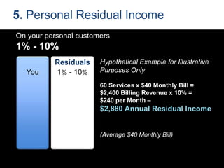 5. Personal Residual Income
On your personal customers
1% - 10%
You
Residuals
1% - 10%
Hypothetical Example for Illustrative
Purposes Only
60 Services x $40 Monthly Bill =
$2,400 Billing Revenue x 10% =
$240 per Month –
$2,880 Annual Residual Income
(Average $40 Monthly Bill)
 