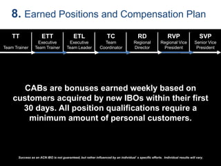 8. Earned Positions and Compensation Plan
TT
Team Trainer
ETT
Executive
Team Trainer
ETL
Executive
Team Leader
TC
Team
Coordinator
RD
Regional
Director
SVP
Senior Vice
President
CABs are bonuses earned weekly based on
customers acquired by new IBOs within their first
30 days. All position qualifications require a
minimum amount of personal customers.
Success as an ACN IBO is not guaranteed, but rather
influenced by an individual’s specific efforts. Individual results will vary.
Success as an ACN IBO is not guaranteed, but rather influenced by an individual’s specific efforts. Individual results will vary.
RVP
Regional Vice
President
 