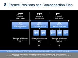TT
Team Trainer
8. Earned Positions and Compensation Plan
ETT
Executive
Team Trainer
ETL
Executive
Team Leader
Customer Acquisition
Bonuses
$25
QTT
5 Points
3 Preferred Services
$40
Success as an ACN IBO is not guaranteed, but rather
influenced by an individual’s specific efforts. Individual results will vary.
All position qualifications require a minimum amount of personal and team customers.
Success as an ACN IBO is not guaranteed, but rather influenced by an individual’s specific efforts. Individual results will vary.
QTT
Qualified
Team Trainer
QTT QTT
ETT
7 Points
3 Preferred Services
QTT QTT QTT
ETL
15 Points
4 Preferred Services
ETT ETT QTTETT
Customer Acquisition
Bonuses
Up to $80
Customer Acquisition
Bonuses
$30
CABs are bonuses earned weekly based on customers acquired by new IBOs within their first 30 days.
 
