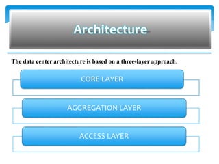 The data center architecture is based on a three-layer approach.
CORE LAYER
AGGREGATION LAYER
ACCESS LAYER
 