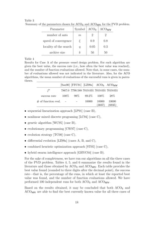 Table 3
Summary of the parameters chosen for ACOR and ACOMV for the PVD problem.
                      Parameter          Symbol     ACOR      ACOMV
                 number of ants               m       2              2
              speed of convergence            ξ      0.9         0.8
              locality of the search          q      0.05        0.3
                   archive size               k      50          50
Table 4
Results for Case A of the pressure vessel design problem. For each algorithm are
given the best value, the success rate (i.e., how often the best value was reached),
and the number of function evaluations allowed. Note that, in some cases, the num-
ber of evaluations allowed was not indicated in the literature. Also, for the ACO
algorithms, the mean number of evaluations of the successful runs is given in paren-
theses.
                            [San90] [FFC91] [LZ99a] ACOR ACOMV
                 f∗            7867.0 7790.588 7019.031 7019.031 7019.031
             success rate      100%     99%       89.2%     100%          28%
         # of function eval.      -       -       10000     10000        10000
                                                            (3037)       (6935)

• sequential linearization approach [LP91] (case B),
• nonlinear mixed discrete programing [LC94] (case C),
• genetic algorithm [WC95] (case B),
• evolutionary programming [CW97] (case C),
• evolution strategy [TC00] (case C),
• diﬀerential evolution [LZ99a] (cases A, B, and C),
• combined heuristic optimization approach [ST05] (case C),
• hybrid swarm intelligence approach [GHYC04] (case B).
For the sake of completeness, we have run our algorithms on all the three cases
of the PVD problem. Tables 4, 5, and 6 summarize the results found in the
literature and those obtained by ACOR and ACOMV . Each table provides the
best value found (rounded to three digits after the decimal point), the success
rate—that is, the percentage of the runs, in which at least the reported best
value was found, and the number of function evaluations allowed. We have
performed 100 independent runs for both ACOR and ACOMV .
Based on the results obtained, it may be concluded that both ACOR and
ACOMV are able to ﬁnd the best currently known value for all three cases of


                                         18
 