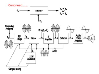 ACO communication systems notes for reference | PPTX