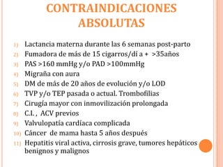CONTRAINDICACIONES
                 ABSOLUTAS
1)    Lactancia materna durante las 6 semanas post-parto
2)    Fumadora de más de 15 cigarros/dí a + >35años
3)    PAS >160 mmHg y/o PAD >100mmHg
4)    Migraña con aura
5)    DM de más de 20 años de evolución y/o LOD
6)    TVP y/o TEP pasada o actual. Trombofilias
7)    Cirugía mayor con inmovilización prolongada
8)    C.I. , ACV previos
9)    Valvulopatía cardíaca complicada
10)   Cáncer de mama hasta 5 años después
11)   Hepatitis viral activa, cirrosis grave, tumores hepáticos
      benignos y malignos
 