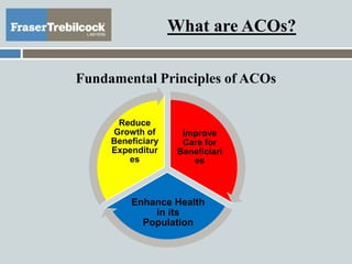 Fundamental Principles of ACOs
Improve
Care for
Beneficiari
es
Enhance Health
in its
Population
Reduce
Growth of
Beneficiary
Expenditur
es
What are ACOs?
 