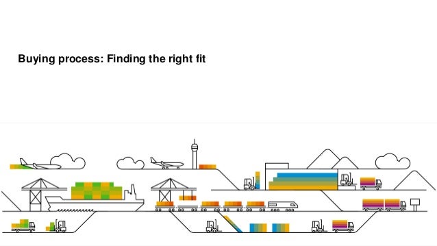 Sap ariba procurement process - erforlife