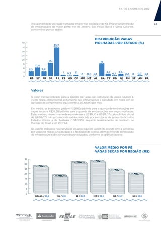 FATOS E NÚMEROS 2012




           A disponibilidade de vagas molhadas é maior nos estados onde há a maior concentração                                  23
           de embarcações de maior porte: Rio de Janeiro, São Paulo, Bahia e Santa Catarina,
           conforme o gráfico abaixo.
                                    DISTRIBUIÇÃO DAS VAGAS MOLHADAS POR ESTADO

                                                                            DISTRIBUIÇÃO VAGAS
40                                                                          MOLHADAS POR ESTADO (%)
                                    35,7
35

30

25

20
                             17,1                                                16
15
                11,4
10
          5,2          5,4
 5                                         1            1,1                            2,1         2,6
                                                  0,3         0      0,1   0,1               0,7         0,2   0    0,7    0,1
0
          RS     SC    PR    SP      RJ    ES MG        DF GO MT           AL    BA CE       PB    PE    RN    SE   AM     PA

           TOTAL VAGA MOLHADA


           Valores
           O valor mensal cobrado para a locação de vagas nas estruturas de apoio náutico é,
           via de regra, proporcional ao tamanho das embarcações e calculado em Reais por pé
           (unidade de comprimento equivalente a 30,48cm) por mês.

           Em média, os brasileiros gastam R$28,60/pé/mês para a guarda de embarcações em
           vagas secas e R$26,50/pé/mês para a guarda de embarcações em vagas molhadas.
           Estes valores, respectivamente equivalentes a US$14,10 e US$13,07 (pelo câmbio oficial
           de 24/09/12), são próximos da média praticada por estruturas de apoio náutico dos
           Estados Unidos e da Austrália (US$15,95), segundo levantamento do Instituto de
           Marinas do Brasil e do ICOMIA.

           Os valores cobrados nas estruturas de apoio náutico variam de acordo com a demanda
           por vagas na região, a localização e a facilidade de acesso, além do nível de sofisticação
           da infraestrutura e dos serviços disponibilizados, conforme os gráficos abaixo:




                                              VALOR MÉDIO POR PÉ
                VALOR MÉDIO POR PÉ - VAGAS SECAS POR REGIÃO (R$)
                                              VAGAS SECAS POR REGIÃO (R$)

     35

 30

     25

 20

     15

     10

     5

     0
                BRASIL / 28,6         SU / 20,1          SE / 32,6         CO / 33,5         NE / 25,7         N0 / 22,9


                 SERIES 1
 
