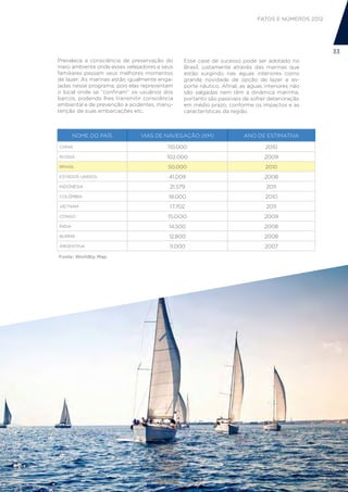 FATOS E NÚMEROS 2012




                                                                                                  33
Prevalece a consciência de preservação do     Esse case de sucesso pode ser adotado no
meio ambiente onde esses velejadores e seus   Brasil, justamente através das marinas que
familiares passam seus melhores momentos      estão surgindo nas águas interiores como
de lazer. As marinas estão igualmente enga-   grande novidade de opção de lazer e es-
jadas nesse programa, pois elas representam   porte náutico. Afinal, as águas interiores não
o local onde se “confinam” os usuários dos    são salgadas nem têm a dinâmica marinha,
barcos, podendo lhes transmitir consciência   portanto são passiveis de sofrer deterioração
ambiental e de prevenção a acidentes, manu-   em médio prazo, conforme os impactos e as
tenção de suas embarcações etc.               características da região.



        NOME DO PAÍS           VIAS DE NAVEGAÇÃO (KM)                ANO DE ESTIMATIVA

CHINA                                    110.000                              2010
RÚSSIA                                  102.000                               2009
BRASIL                                   50.000                               2010
ESTADOS UNIDOS                           41.009                               2008
INDONÉSIA                                21.579                               2011
COLÔMBIA                                 18.000                               2010
VIETNAM                                  17.702                               2011
CONGO                                    15.OOO                               2009
ÍNDIA                                    14.500                               2008
BURMA                                    12.800                               2008
ARGENTINA                                11.000                               2007
Fonte: Worldby Map
 