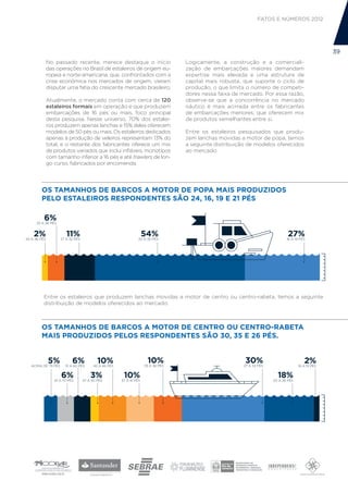 FATOS E NÚMEROS 2012




                                                                                                                                                   39
              No passado recente, merece destaque o início                         Logicamente, a construção e a comerciali-
              das operações no Brasil de estaleiros de origem eu-                  zação de embarcações maiores demandam
              ropeia e norte-americana, que, confrontados com a                    expertise mais elevada e uma estrutura de
              crise econômica nos mercados de origem, vieram                       capital mais robusta, que suporte o ciclo de
              disputar uma fatia do crescente mercado brasileiro.                  produção, o que limita o número de competi-
                                                                                   dores nessa faixa de mercado. Por essa razão,
              Atualmente, o mercado conta com cerca de 120                         observa-se que a concorrência no mercado
              estaleiros formais em operação e que produzem                        náutico é mais acirrada entre os fabricantes
              embarcações de 16 pés ou mais, foco principal                        de embarcações menores, que oferecem mix
              desta pesquisa. Nesse universo, 70% dos estalei-                     de produtos semelhantes entre si.
              ros produzem apenas lanchas e 15% deles oferecem
              modelos de 50 pés ou mais. Os estaleiros dedicados                   Entre os estaleiros pesquisados que produ-
              apenas à produção de veleiros representam 13% do                     zem lanchas movidas a motor de popa, temos
              total, e o restante dos fabricantes oferece um mix                   a seguinte distribuição de modelos oferecidos
              de produtos variados que inclui infláveis, monotipos                 ao mercado:
              com tamanho inferior a 16 pés e até trawlers de lon-
              go curso, fabricados por encomenda.




        OS TAMANHOS DE BARCOS A MOTOR DE POPA MAIS PRODUZIDOS
         QUAIS SÃO OS TAMANHOS DE BARCOS A MOTOR DE POPA PROZUIDOS PELO ESTALEIRO?
        PELO ESTALEIROS RESPONDENTES SÃO 24, 16, 19 E 21 PÉS

          6%
     33 A 36 PÉS


    2%
42 A 46 PÉS
                        11%
                     27 A 32 PÉS
                                                                     54%
                                                                20 A 26 PÉS
                                                                                                                               27%
                                                                                                                              16 A 19 PÉS




         Entre os estaleiros que produzem lanchas movidas a motor de centro ou centro-rabeta, temos a seguinte
         distribuição de modelos oferecidos ao mercado:



        OS TAMANHOS DE BARCOS A MOTOR DE CENTRO OU CENTRO-RABETA
      QUAIS SÃO OS TAMANHOS DE BARCO COM MOTOR DE SÃO 30, 35 E 26 PÉS. ESTALEIRO?
       MAIS PRODUZIDOS PELOS RESPONDENTES CENTRO PROZUIDOS PELO


              5%
   ACIMA DE 75 PÉS
                           6%
                       51 A 60 PÉS
                                           10%
                                         42 A 46 PÉS
                                                                       10%
                                                                     33 A 36 PÉS
                                                                                                         30%
                                                                                                         27 A 32 PÉS
                                                                                                                                        2%
                                                                                                                                     16 A 19 PÉS


                     6%
                 61 A 70 PÉS
                                       3%
                                   47 A 50 PÉS
                                                        10%
                                                       37 A 41 PÉS
                                                                                                                         18%
                                                                                                                       20 A 26 PÉS
 
