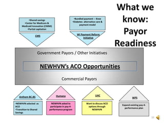 Clinton reform failed