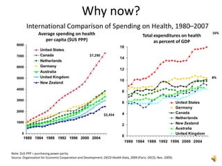 Can use different payment models and varying degrees of provider risk“Why Now?” and What is DifferentWhy is integration and Risk Contracting Back on the Table? “Great Recession”
