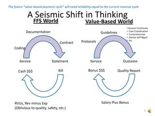 New evidence – perverse cost/variation/quality relationship